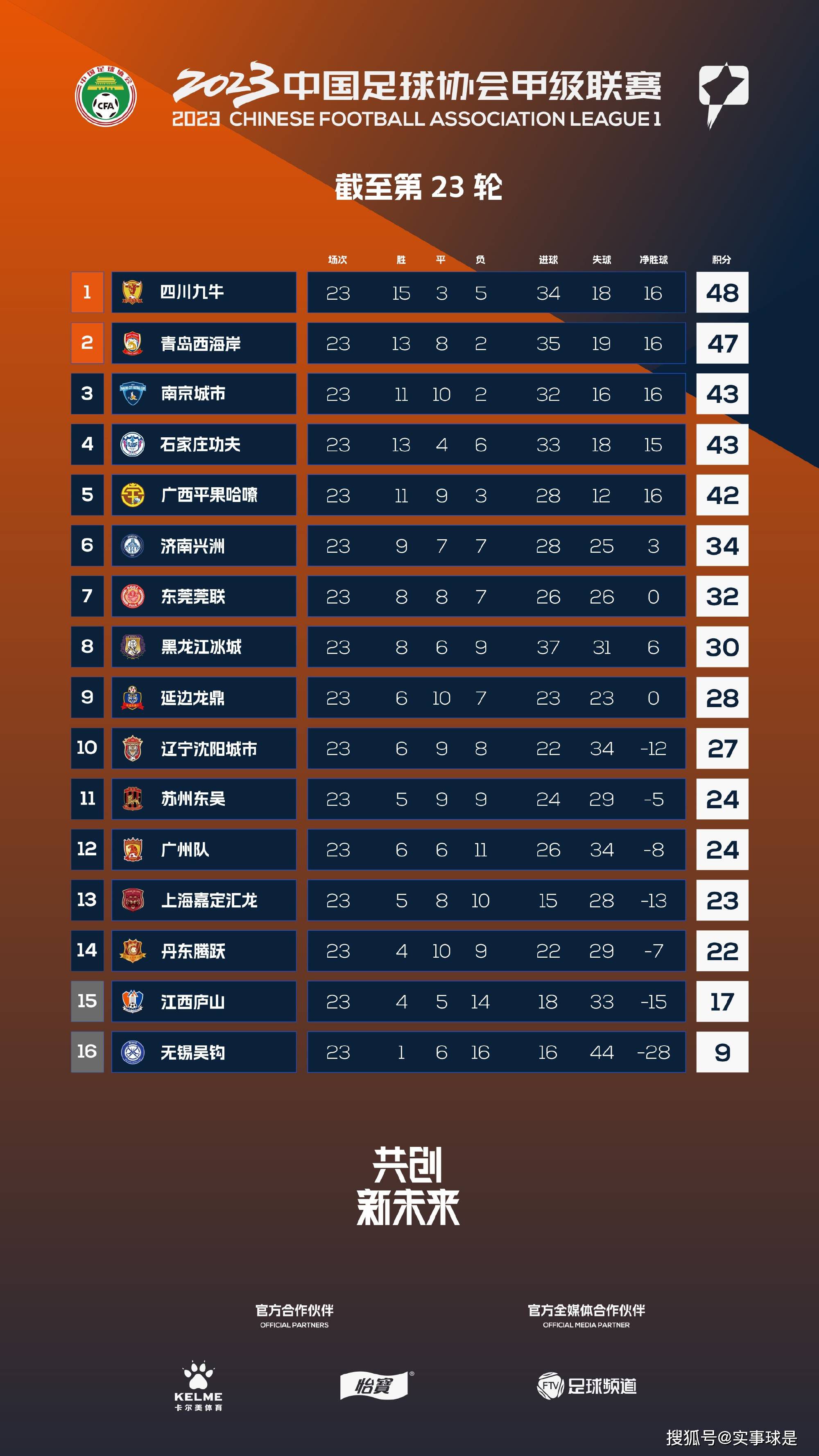 10月13日，国家电影局发布关于2023年8月下全国电影剧本（梗概）备案、立项公示的通知，由陈锴担任编剧、张涵予、薇薇领衔主演的电影《以父亲之名》正式立项